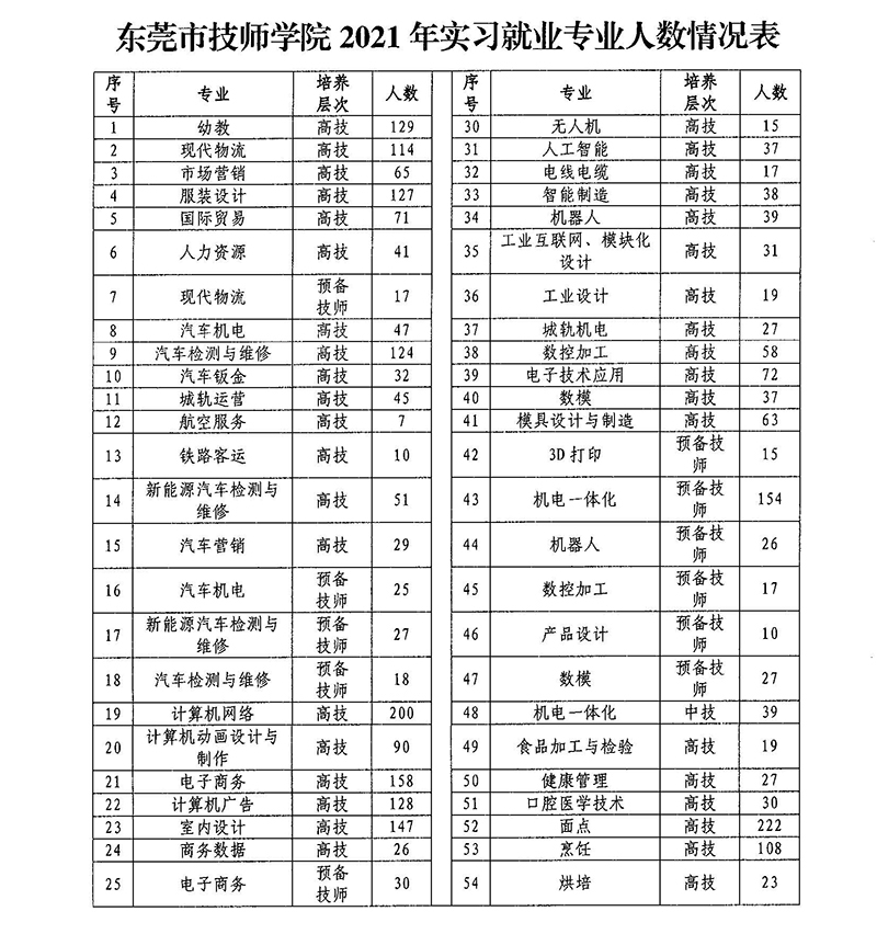 关于印发《东莞市技师学院2021年线上招聘会工作方案》的通知_页面_9