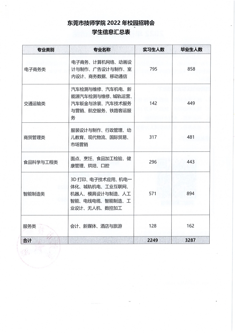 2022年校园招聘会邀请函_页面_2_图像_0001.jpg