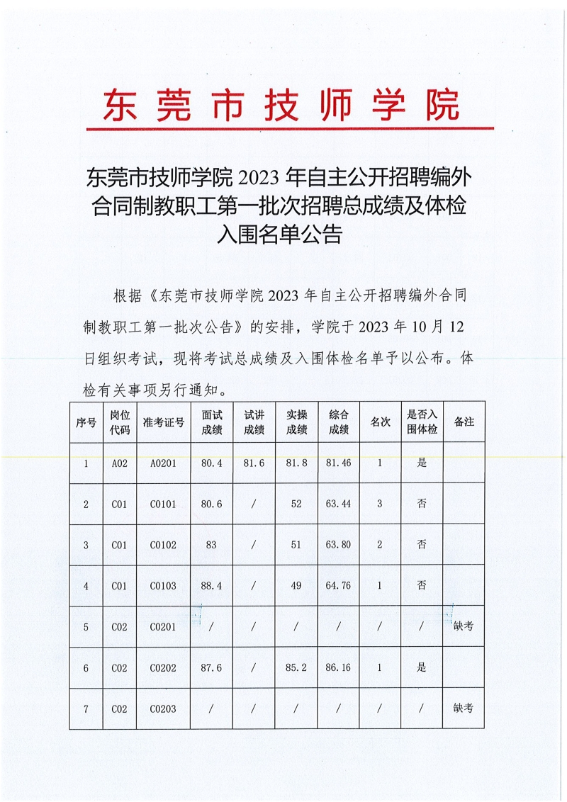 东莞市技师学院2023年自主公开招聘编外合同制教职工第一批次招聘总成绩及体检入围名单公告-1